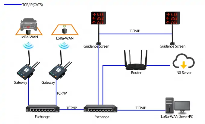 LoRa 地埋式无线通信双模地磁探测器