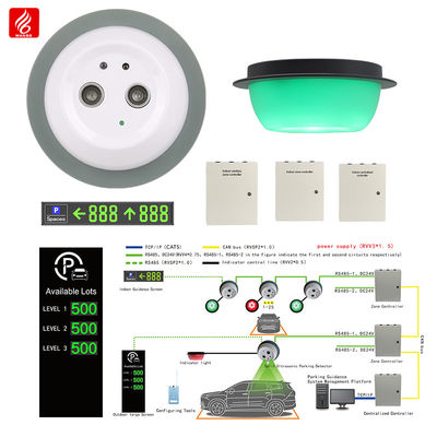 TCP IP停车引导系统分体式超声波PGS探测器传感器